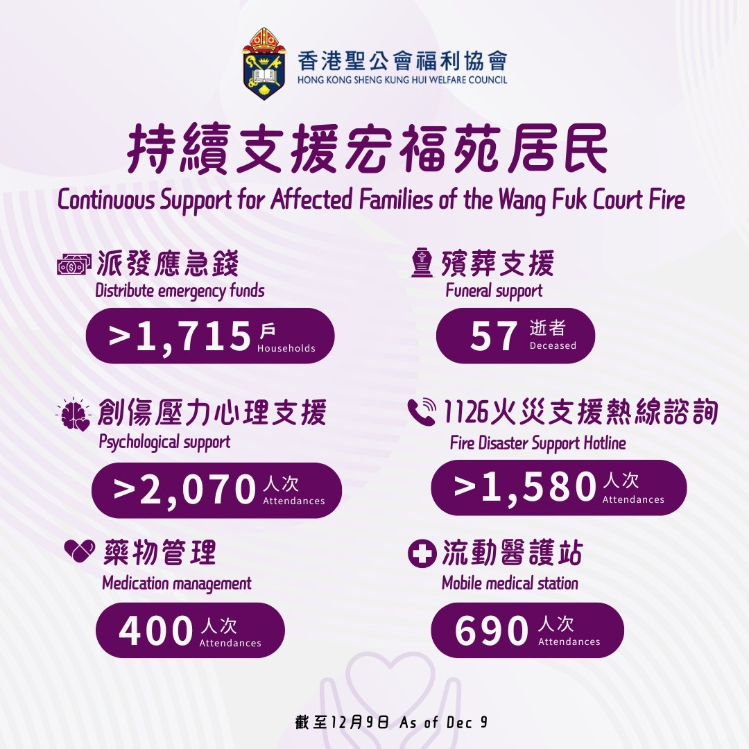 Public Photos / Files - 20251211_【聖公會心意行動1126火災支援基金】支援情況
