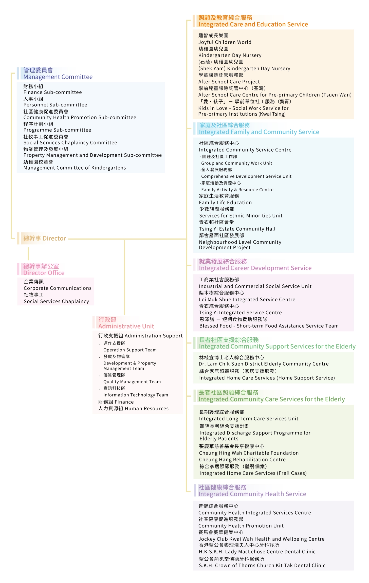 Self Photos / Files - 20250520_2024-25年度_機構架構圖 Organization Chart-01